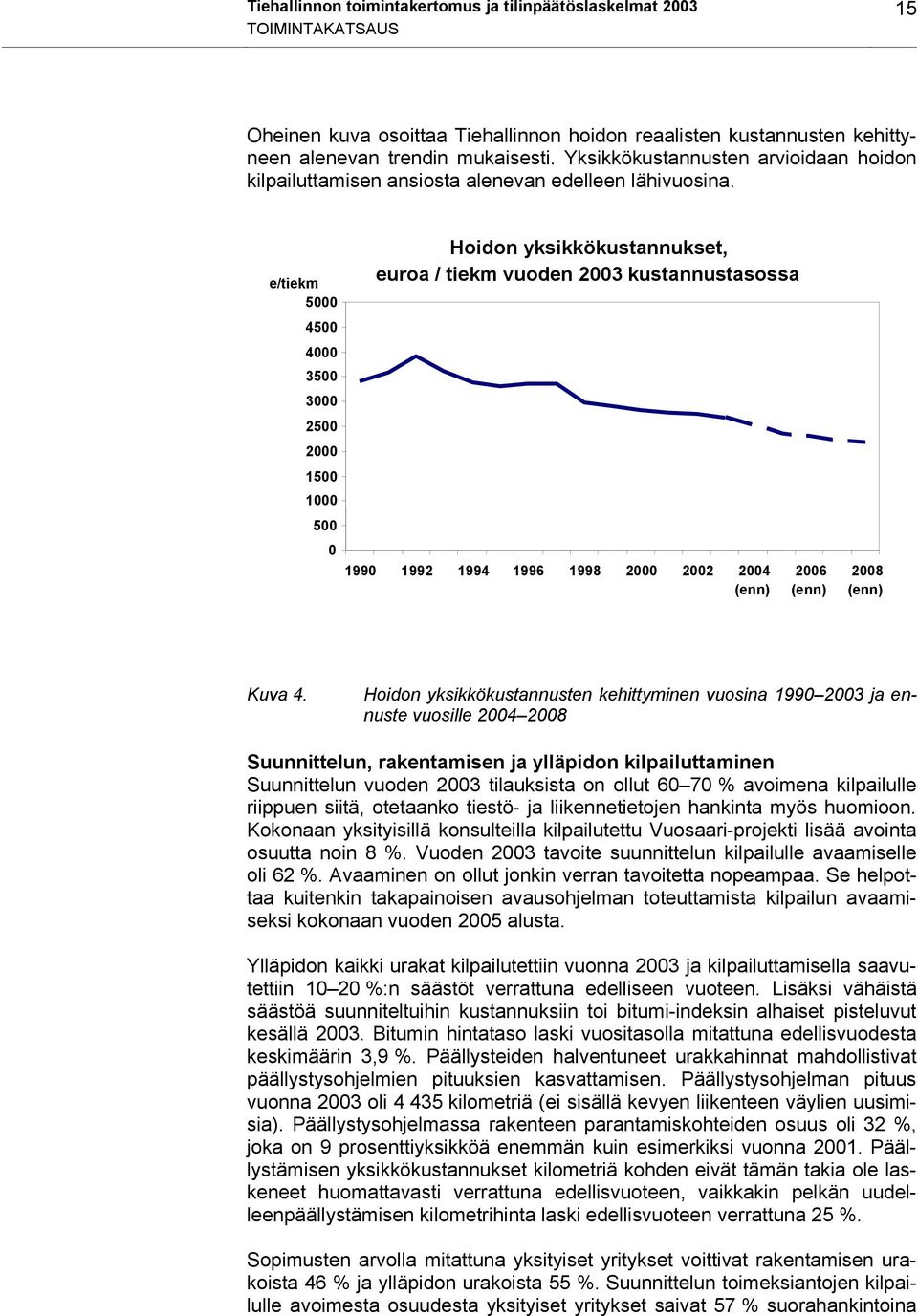 e/tiekm 5000 4500 4000 3500 3000 2500 2000 1500 1000 500 0 Hoidon yksikkökustannukset, euroa / tiekm vuoden 2003 kustannustasossa 1990 1992 1994 1996 1998 2000 2002 2004 (enn) 2006 (enn) 2008 (enn)