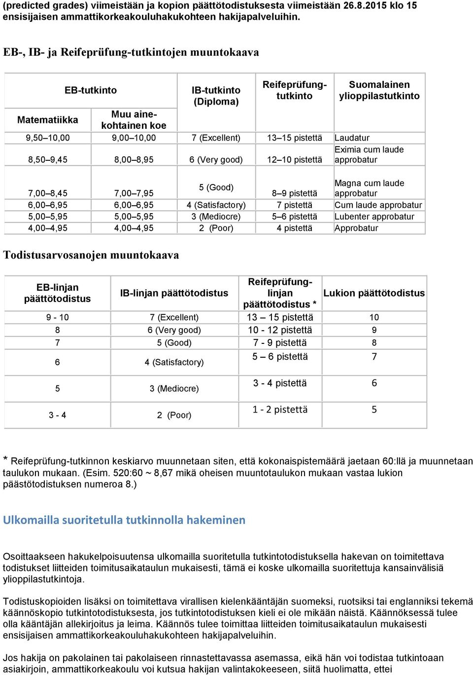 (Excellent) 13 15 pistettä Laudatur 8,50 9,45 8,00 8,95 6 (Very good) 12 10 pistettä Eximia cum laude approbatur 5 (Good) Magna cum laude 7,00 8,45 7,00 7,95 8 9 pistettä approbatur 6,00 6,95 6,00