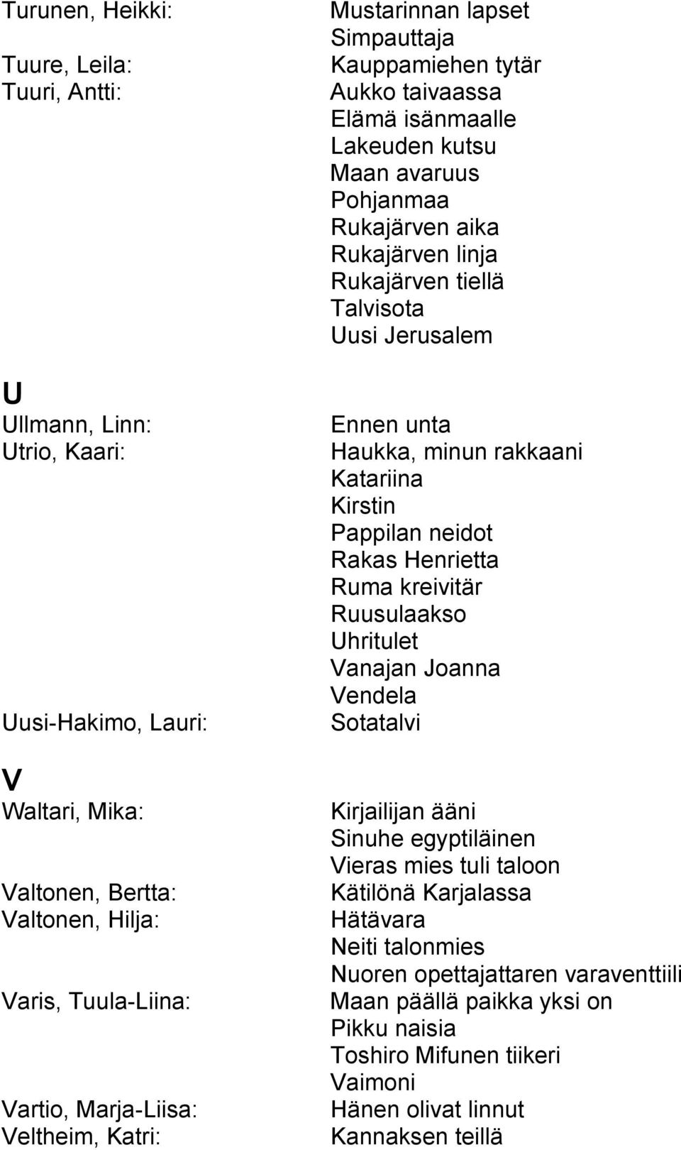 Jerusalem Ennen unta Haukka, minun rakkaani Katariina Kirstin Pappilan neidot Rakas Henrietta Ruma kreivitär Ruusulaakso Uhritulet Vanajan Joanna Vendela Sotatalvi Kirjailijan ääni Sinuhe
