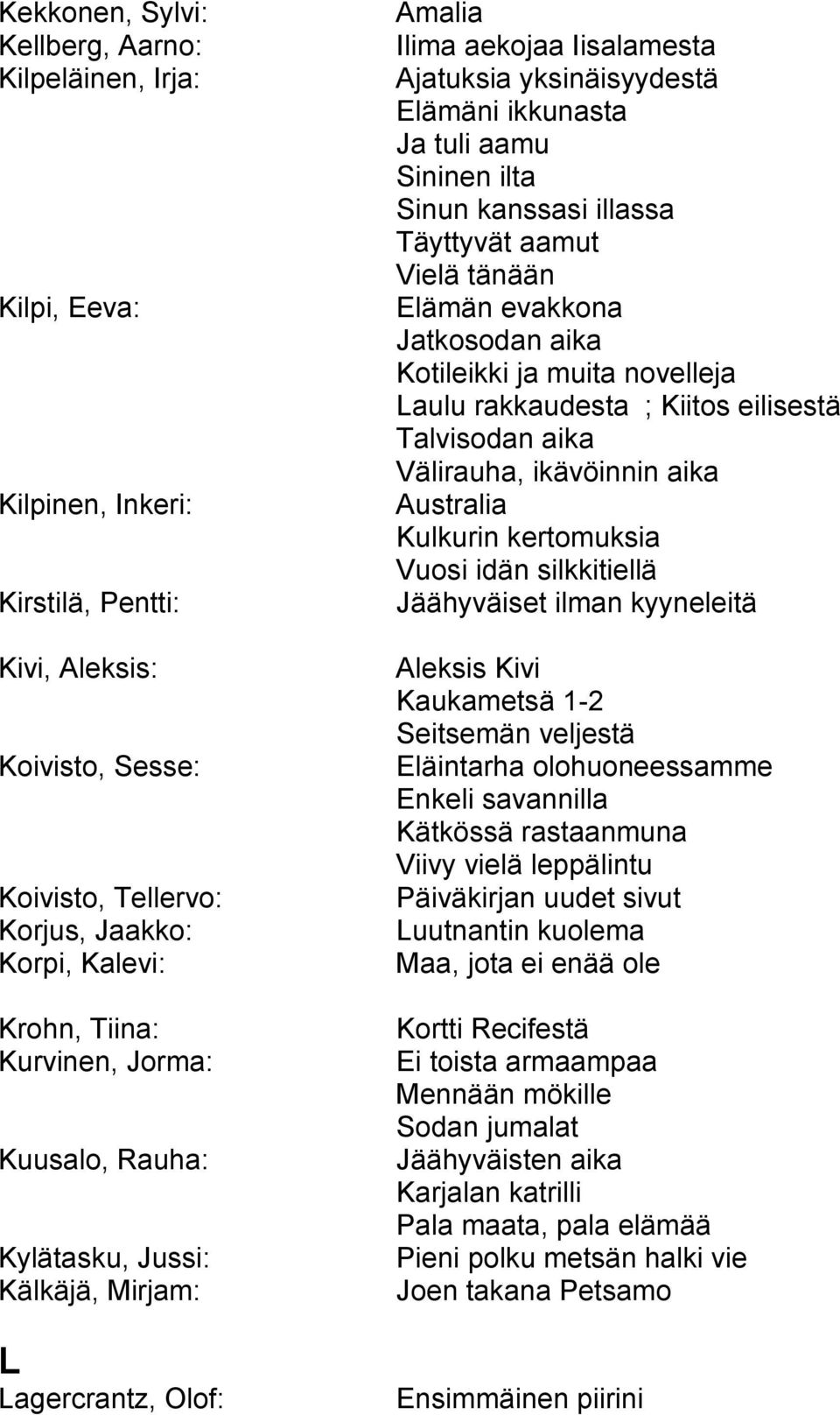 kanssasi illassa Täyttyvät aamut Vielä tänään Elämän evakkona Jatkosodan aika Kotileikki ja muita novelleja Laulu rakkaudesta ; Kiitos eilisestä Talvisodan aika Välirauha, ikävöinnin aika Australia