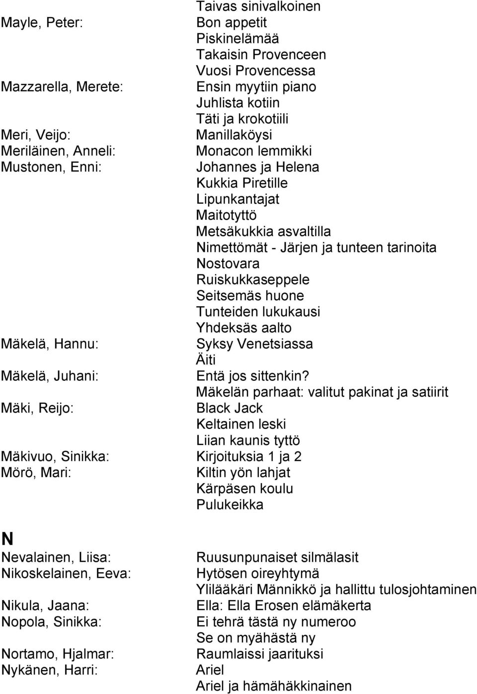 Ruiskukkaseppele Seitsemäs huone Tunteiden lukukausi Yhdeksäs aalto Mäkelä, Hannu: Syksy Venetsiassa Äiti Mäkelä, Juhani: Entä jos sittenkin?