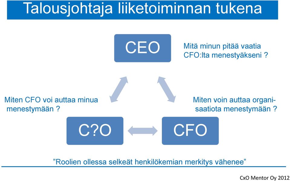 Miten CFO voi auttaa minua menestymään? C?O CFO Miten voin auttaa organisaatiota menestymään?