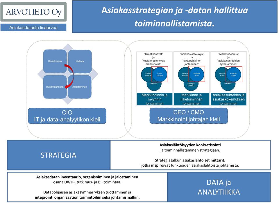 Strategiasalkun asiakaslähtöiset mittarit, jotka inspiroivat funktioiden asiakaslähtöistä johtamista.