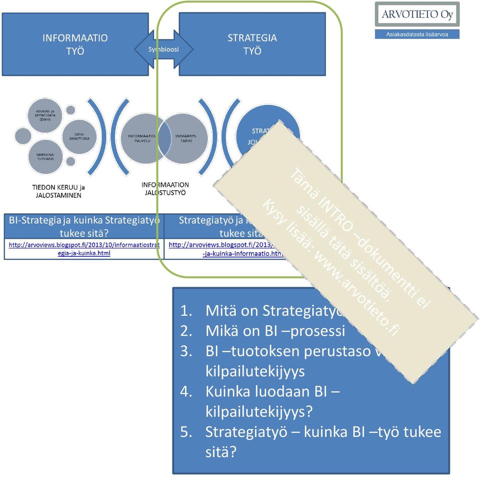 BI tuotoksen perustaso vs.