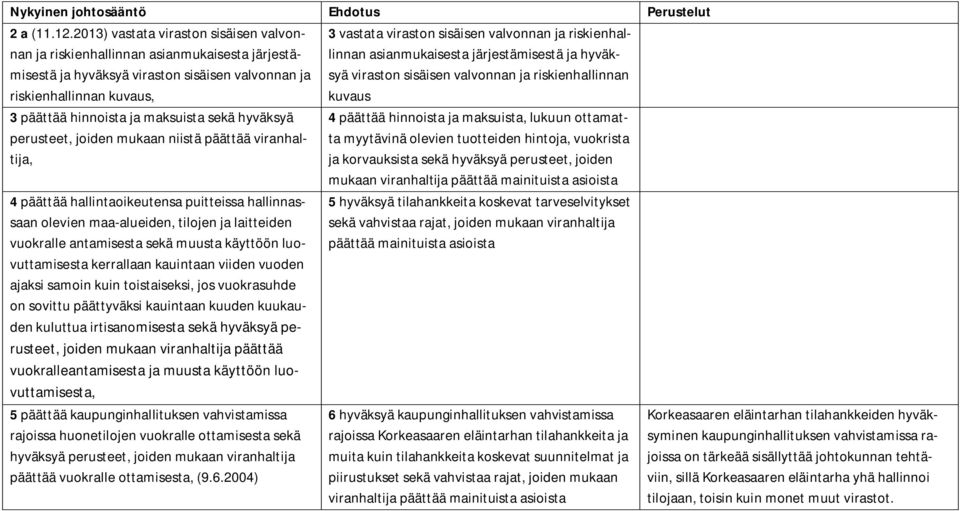 hyväksyä perusteet, joiden mukaan niistä päättää viranhaltija, 4 päättää hallintaoikeutensa puitteissa hallinnassaan olevien maa-alueiden, tilojen ja laitteiden vuokralle antamisesta sekä muusta