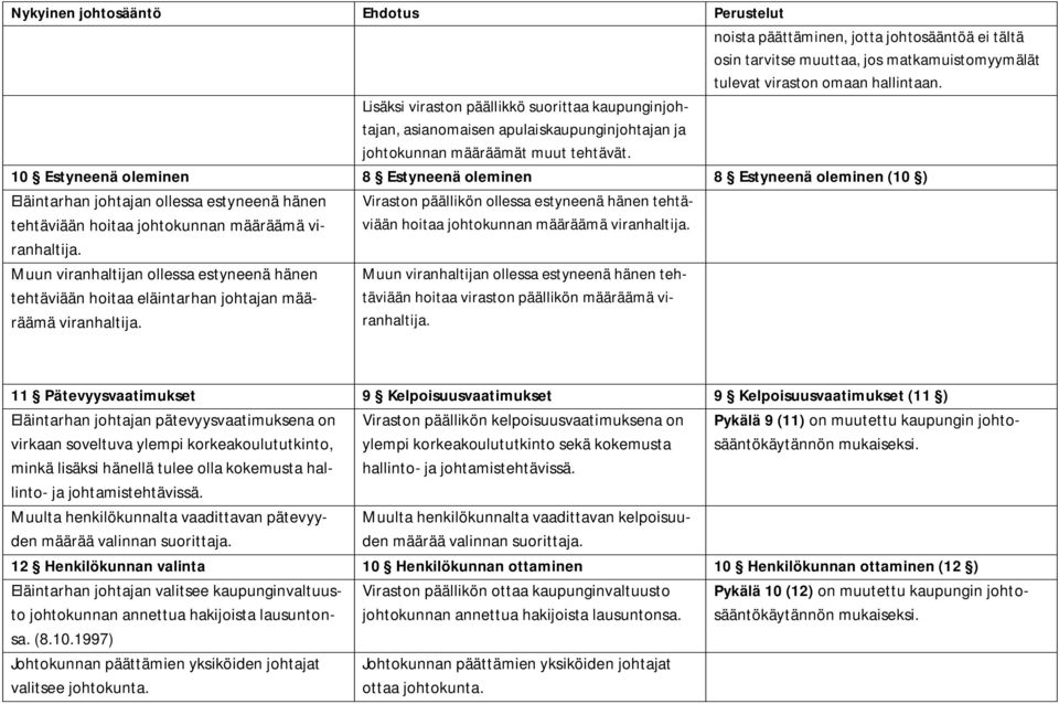 10 Estyneenä oleminen 8 Estyneenä oleminen 8 Estyneenä oleminen (10 ) Eläintarhan johtajan ollessa estyneenä hänen tehtäviään hoitaa johtokunnan määräämä viranhaltija.