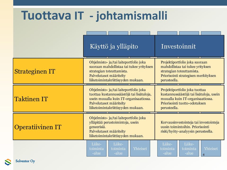 Palvelutasot määritelty liiketoimintakriittisyyden mukaan. Ohjelmisto- ja/tai laiteportfolio joka ylläpitää perustoimintoja, usein geneerisiä.