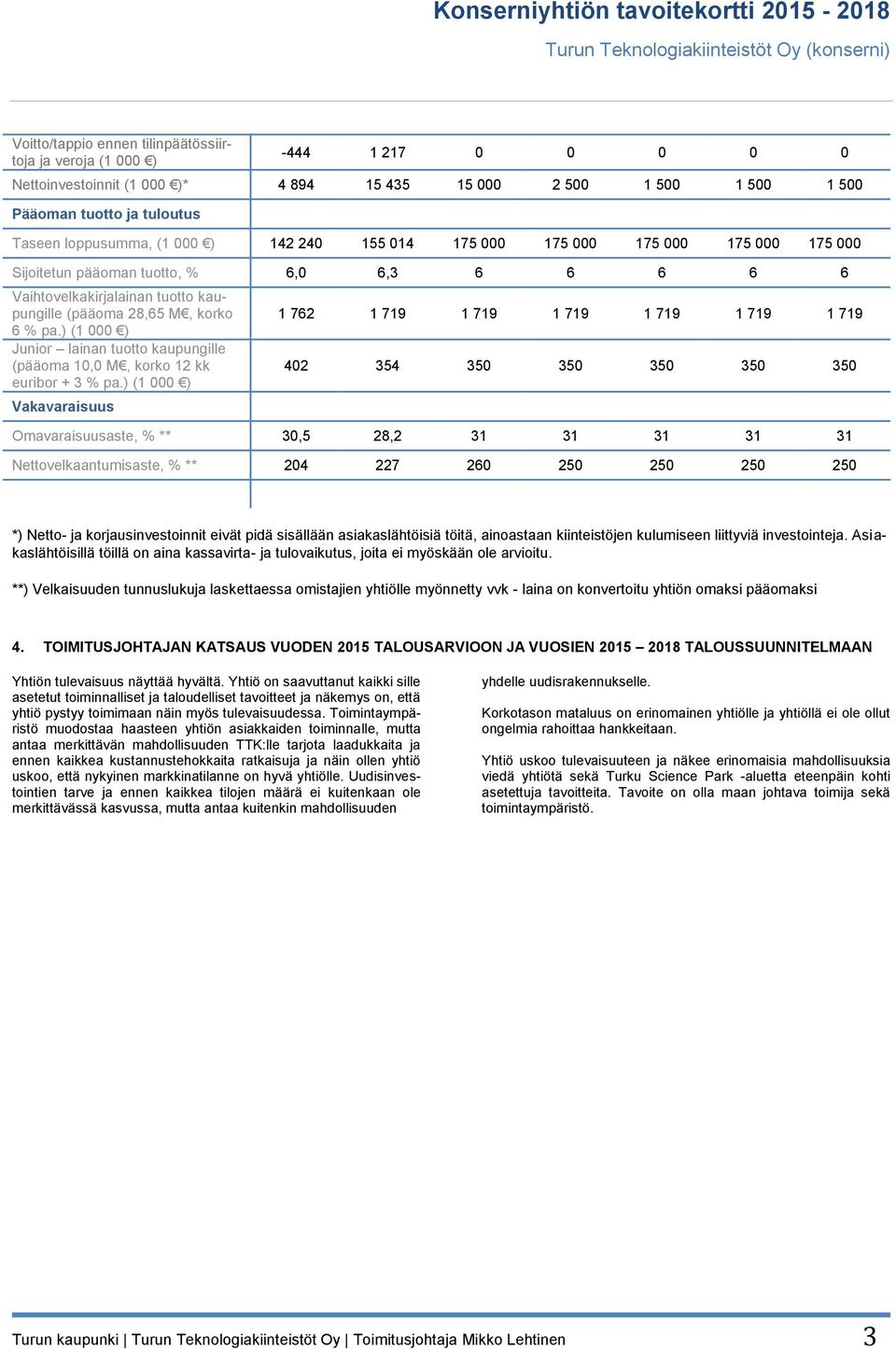 (pääoma 28,65 M, korko 6 % pa.) (1 000 ) Junior lainan tuotto kaupungille (pääoma 10,0 M, korko 12 kk euribor + 3 % pa.