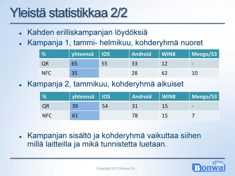 Kampanja 2, tammikuu, kohderyhmä aikuiset % yhteensä IOS Android WIN8 Meego/S3 QR 39 54 31 15 -