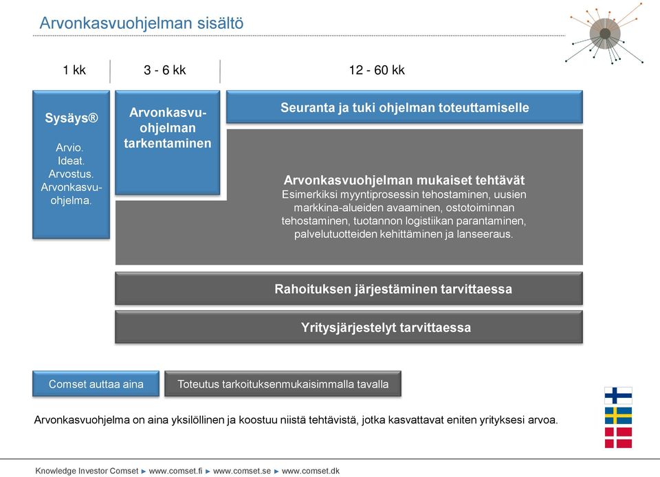 markkina-alueiden avaaminen, ostotoiminnan tehostaminen, tuotannon logistiikan parantaminen, palvelutuotteiden kehittäminen ja lanseeraus.