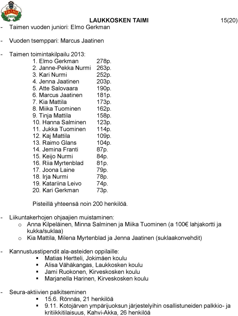 13. Raimo Glans 104p. 14. Jemina Franti 87p. 15. Keijo Nurmi 84p. 16. Riia Myrtenblad 81p. 17. Joona Laine 79p. 18. Irja Nurmi 78p. 19. Katariina Leivo 74p. 20. Kari Gerkman 73p.