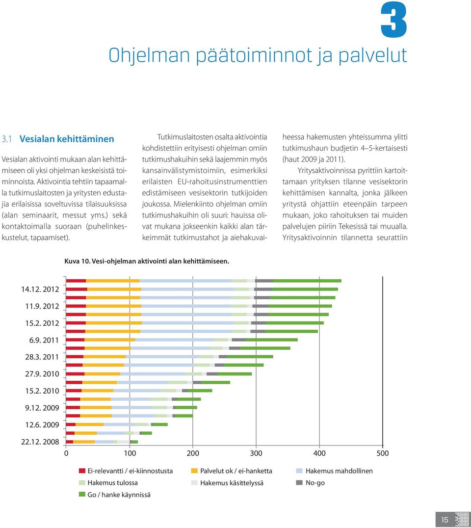 ) sekä kontaktoimalla suoraan (puhelinkeskustelut, tapaamiset).