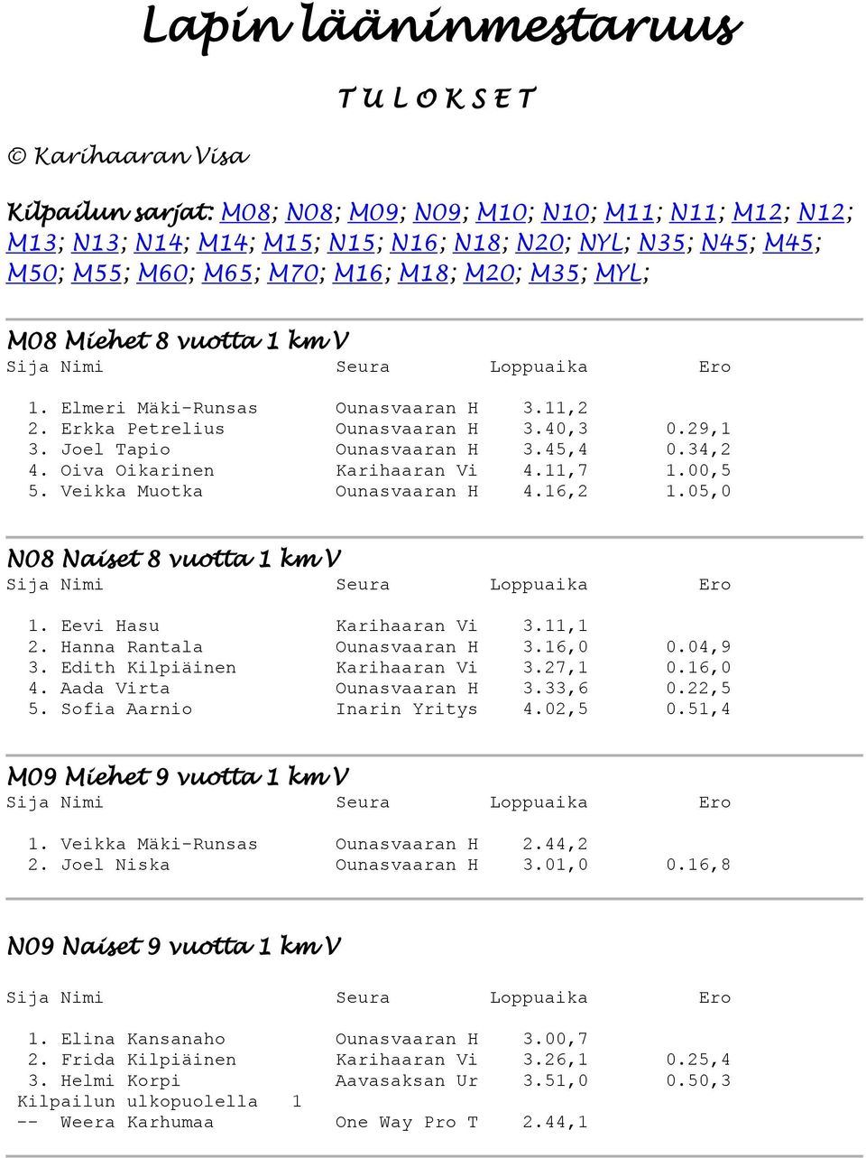 34,2 4. Oiva Oikarinen Karihaaran Vi 4.11,7 1.00,5 5. Veikka Muotka Ounasvaaran H 4.16,2 1.05,0 N08 Naiset 8 vuotta 1 km V 1. Eevi Hasu Karihaaran Vi 3.11,1 2. Hanna Rantala Ounasvaaran H 3.16,0 0.