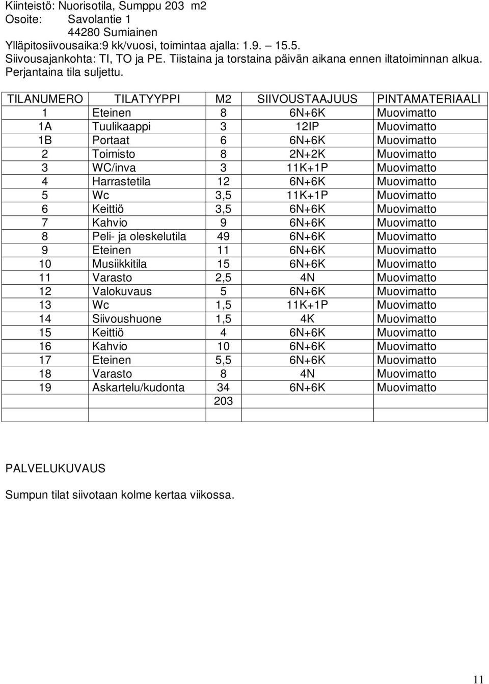 TILANUMERO TILATYYPPI M2 SIIVOUSTAAJUUS PINTAMATERIAALI 1 Eteinen 8 6N+6K Muovimatto 1A Tuulikaappi 3 12IP Muovimatto 1B Portaat 6 6N+6K Muovimatto 2 Toimisto 8 2N+2K Muovimatto 3 WC/inva 3 11K+1P