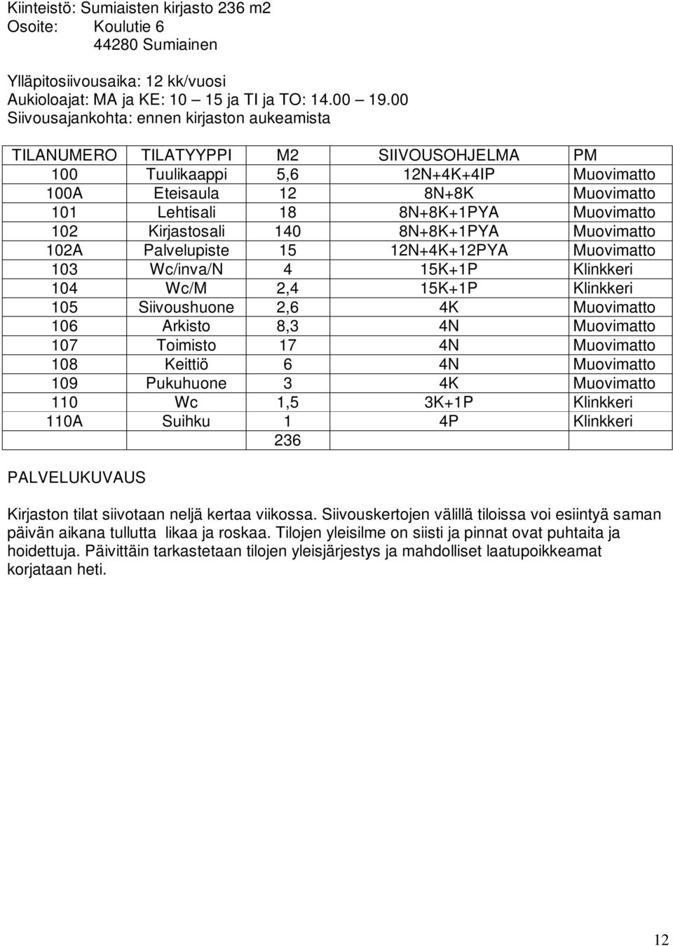 Muovimatto 102 Kirjastosali 140 8N+8K+1PYA Muovimatto 102A Palvelupiste 15 12N+4K+12PYA Muovimatto 103 Wc/inva/N 4 15K+1P Klinkkeri 104 Wc/M 2,4 15K+1P Klinkkeri 105 Siivoushuone 2,6 4K Muovimatto