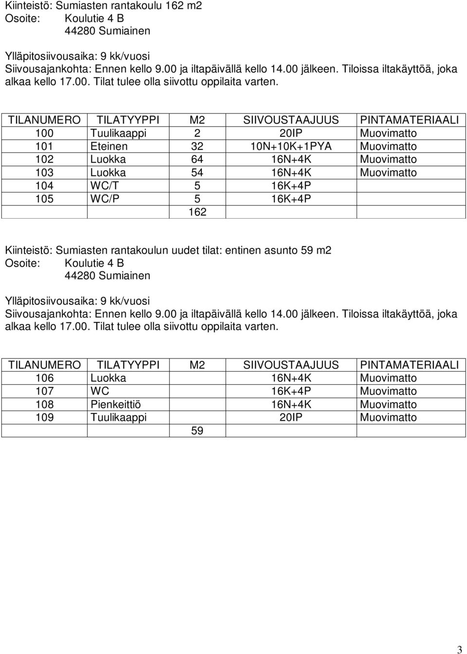 TILANUMERO TILATYYPPI M2 SIIVOUSTAAJUUS PINTAMATERIAALI 100 Tuulikaappi 2 20IP Muovimatto 101 Eteinen 32 10N+10K+1PYA Muovimatto 102 Luokka 64 16N+4K Muovimatto 103 Luokka 54 16N+4K Muovimatto 104