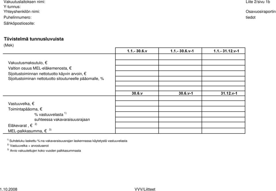 v-1 Vakuutusmaksutulo, Valtion osuus MEL-eläkemenosta, Sijoitustoiminnan nettotuotto käyvin arvoin, Sijoitustoiminan nettotuotto sitoutuneelle pääomalle, % 30.6.v 30.6.v-1 31.