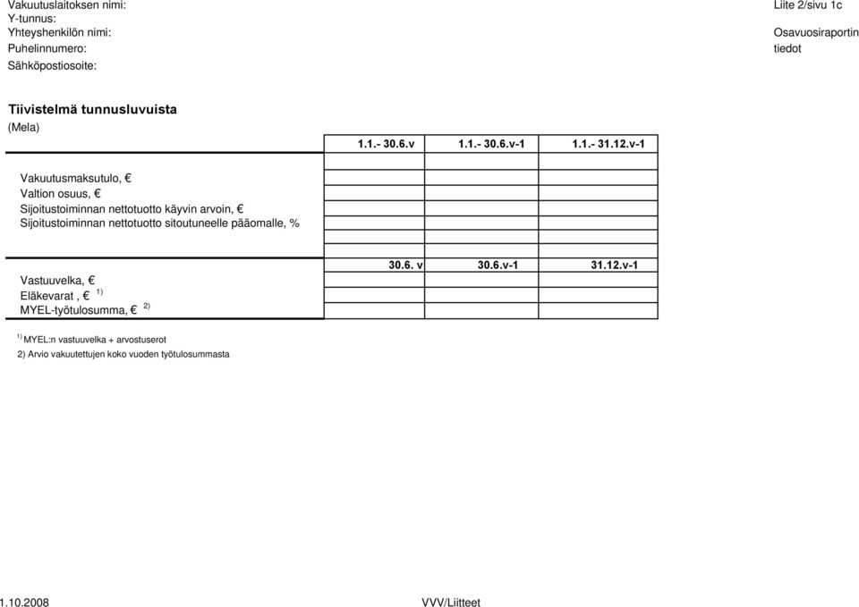 v-1 Vakuutusmaksutulo, Valtion osuus, Sijoitustoiminnan nettotuotto käyvin arvoin, Sijoitustoiminnan nettotuotto sitoutuneelle