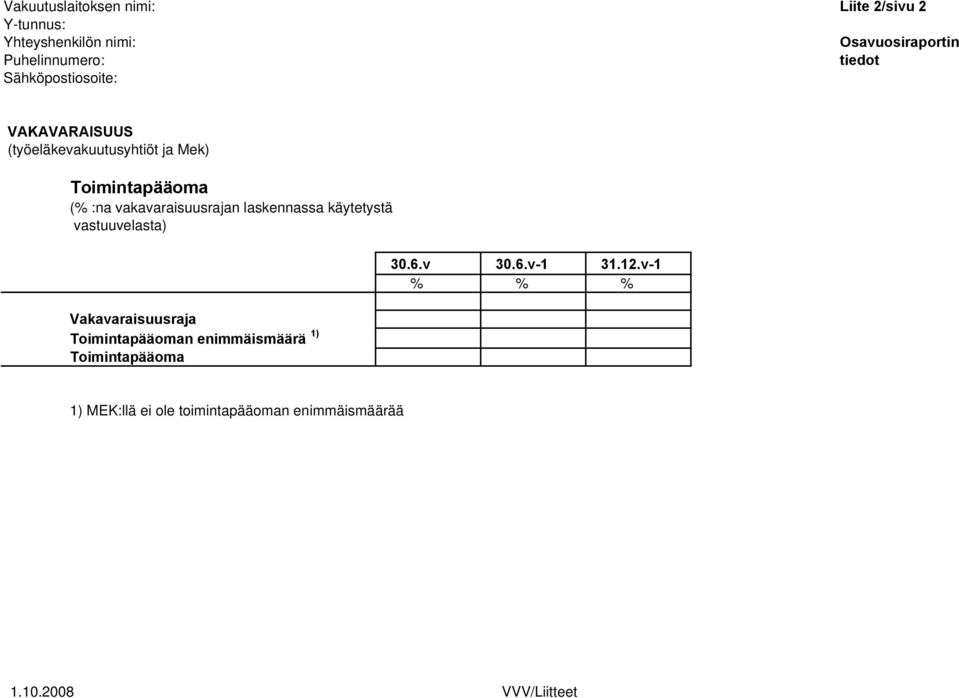 vakavaraisuusrajan laskennassa käytetystä vastuuvelasta) Vakavaraisuusraja Toimintapääoman enimmäismäärä