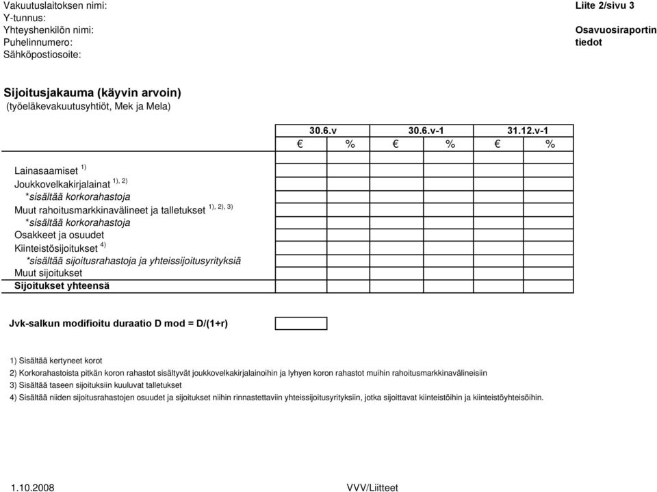 *sisältää sijoitusrahastoja ja yhteissijoitusyrityksiä Muut sijoitukset Sijoitukset yhteensä 30.6.v 30.6.v-1 31.12.