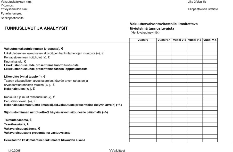 muutosta (+), Korvaustoiminnan hoitokulut (+), Kuormitustulo, Liikekustannussuhde prosentteina kuormitustulosta Liikekustannussuhde prosentteina taseen loppusummasta Liikevoitto (+) tai tappio (-),