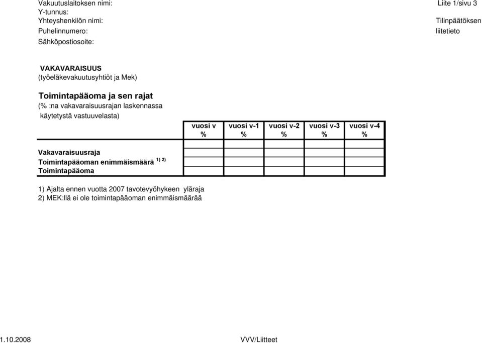 vastuuvelasta) vuosi v vuosi v-1 vuosi v-2 vuosi v-3 vuosi v-4 % % % % % Vakavaraisuusraja Toimintapääoman enimmäismäärä