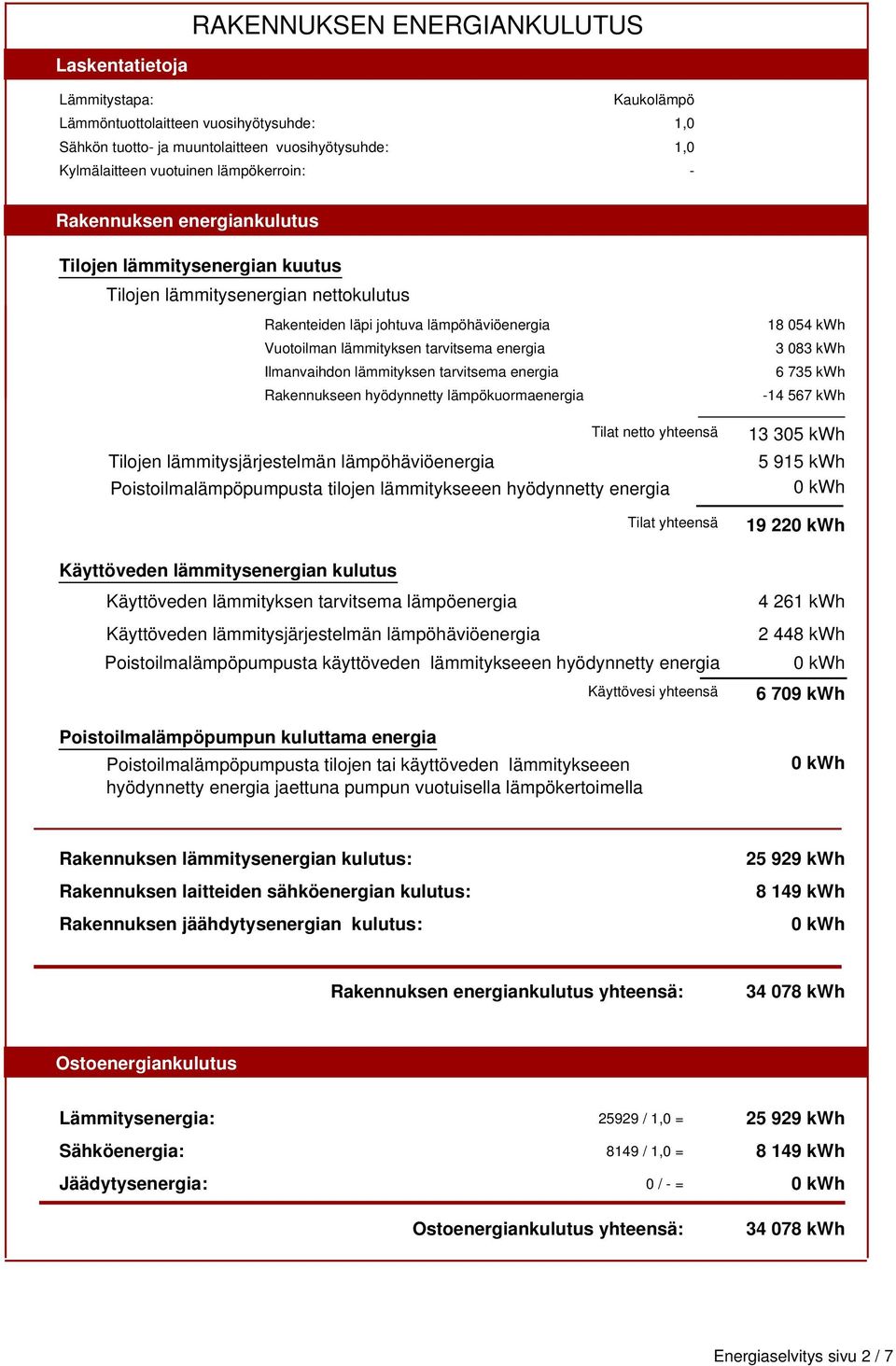 Ilmanvaihdon lämmityksen tarvitsema energia Rakennukseen hyödynnetty lämpökuormaenergia Tilojen lämmitysjärjestelmän lämpöhäviöenergia Poistoilmalämpöpumpusta tilojen lämmitykseeen hyödynnetty