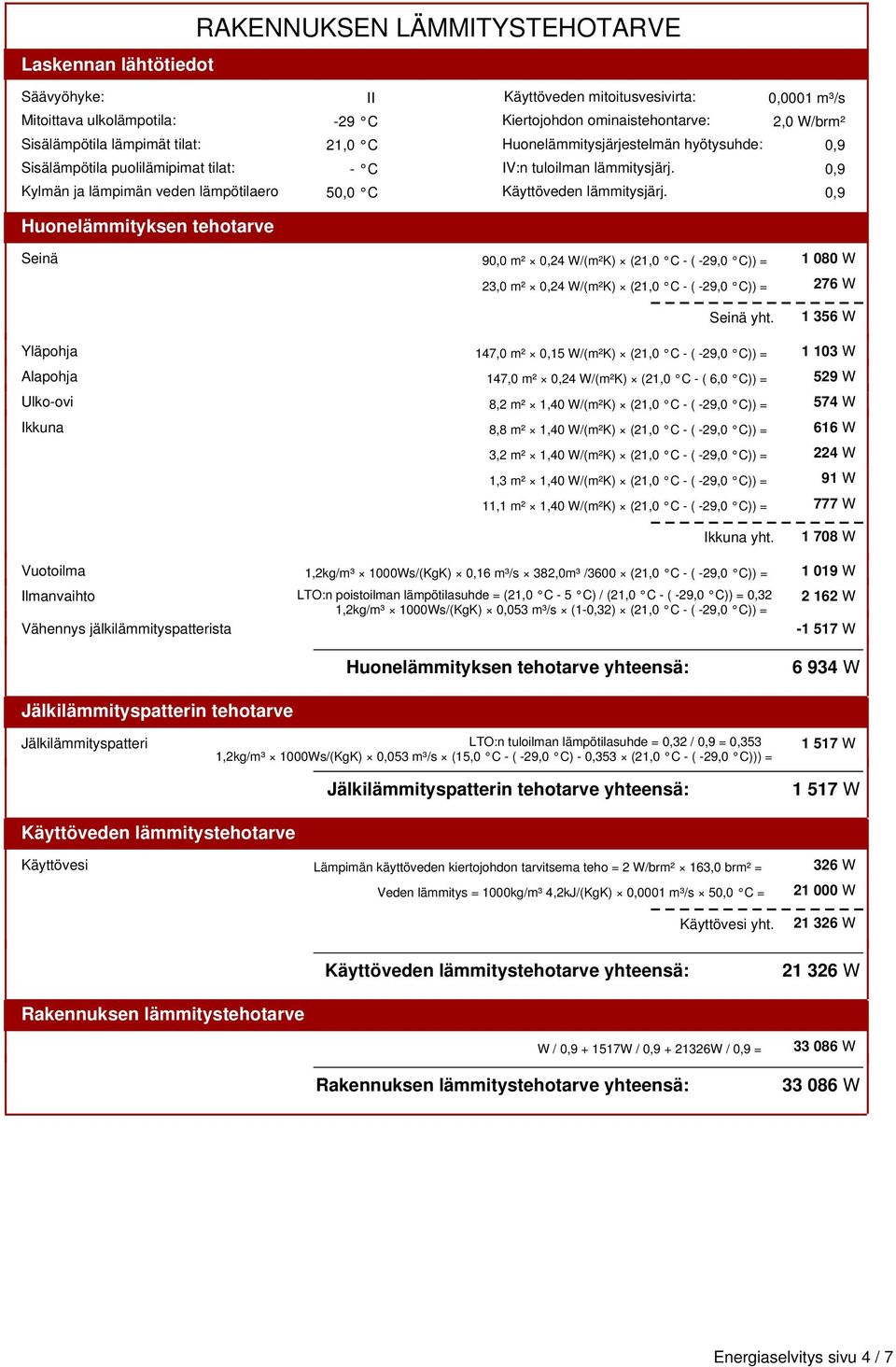 lämmitysjärj. 0,9 Käyttöveden lämmitysjärj. 0,9 Seinä 90,0 m² 0,24 W/(m²K) (21,0 C - ( -29,0 C)) = 1 080 W 23,0 m² 0,24 W/(m²K) (21,0 C - ( -29,0 C)) = 276 W Seinä yht.