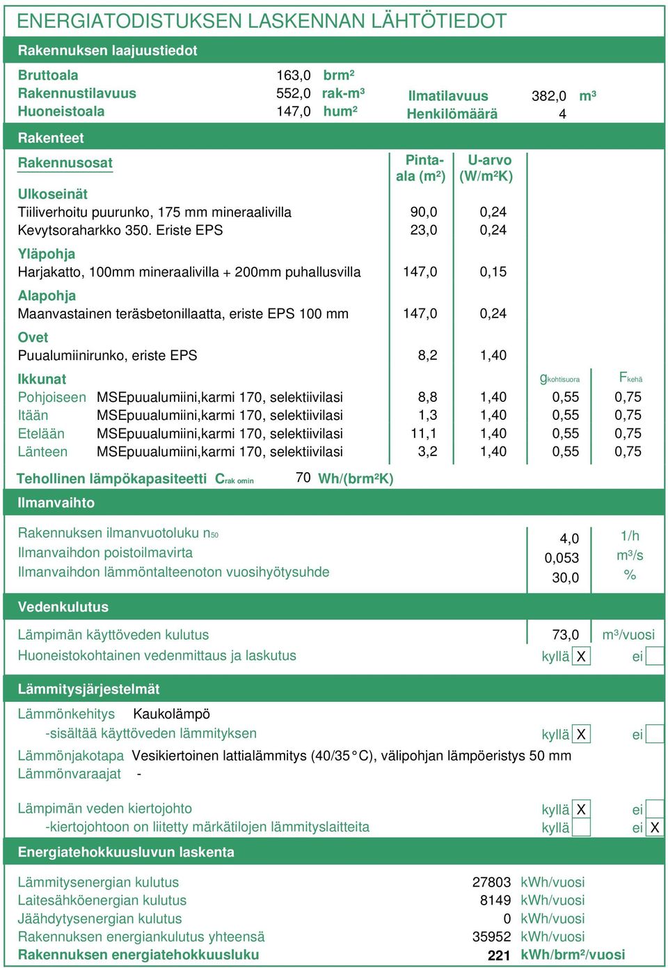 Eriste EPS 23,0 0,24 Yläpohja Harjakatto, 100mm mineraalivilla + 200mm puhallusvilla 147,0 0,15 Alapohja Maanvastainen teräsbetonillaatta, eriste EPS 100 mm 147,0 0,24 Ovet Puualumiinirunko, eriste