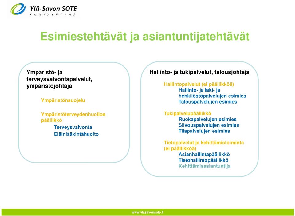 päällikköä) Hallinto- ja laki- ja henkilöstöpalvelujen esimies Talouspalvelujen esimies Tukipalvelupäällikkö Ruokapalvelujen esimies