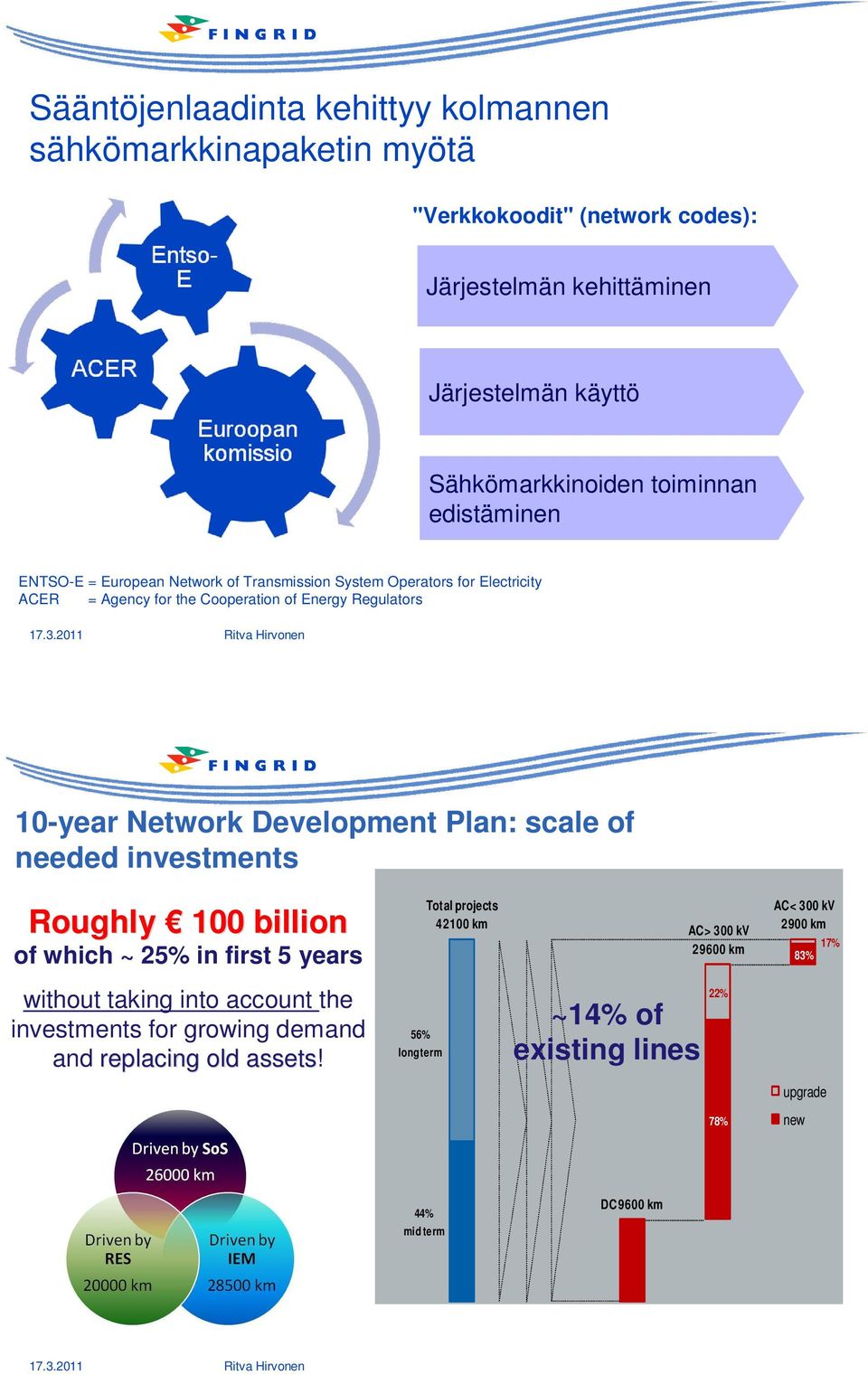 Network Development Plan: scale of needed investments Roughly 100 billion of which ~ 25% in first 5 years without taking into account the investments for growing