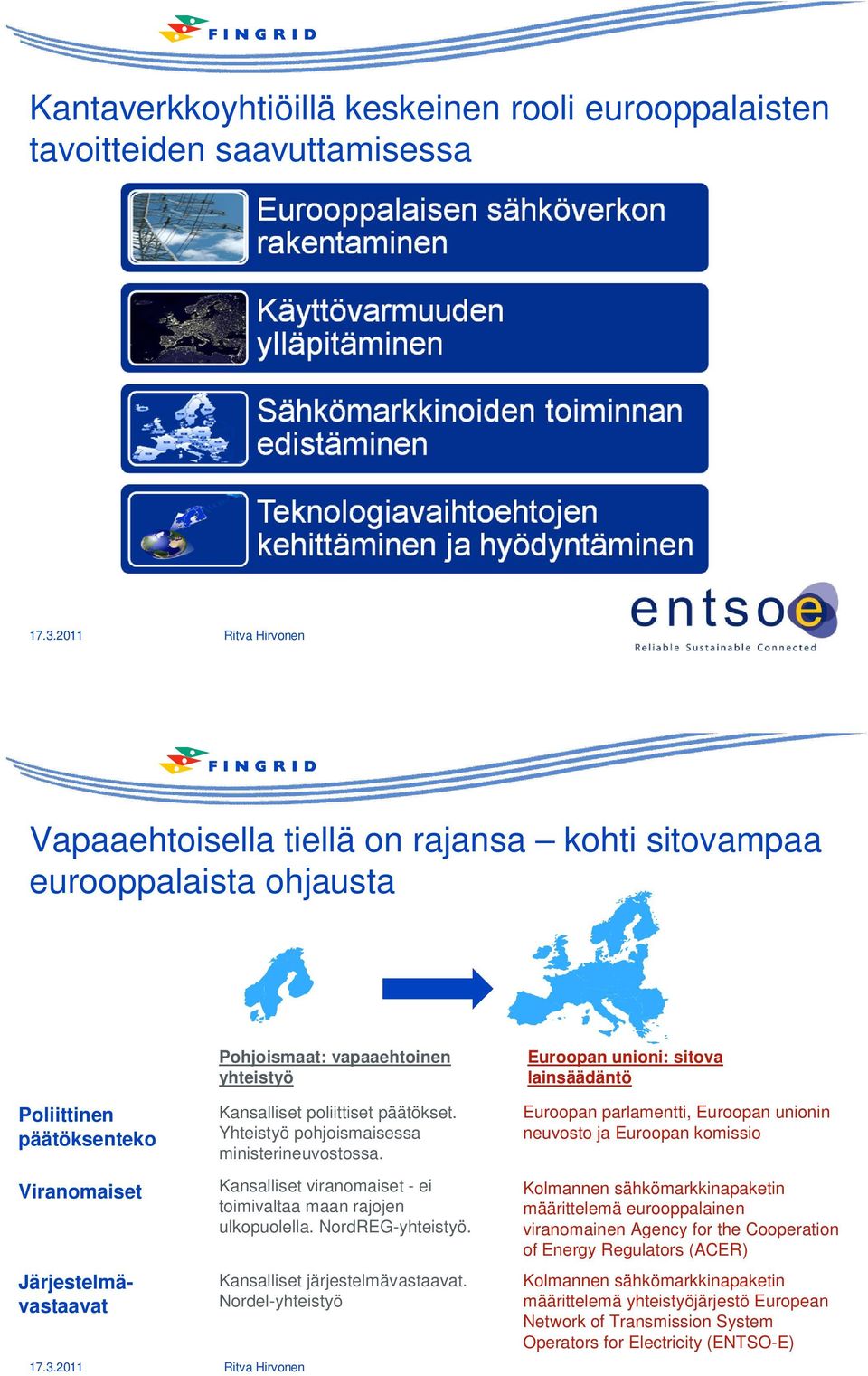 Kansalliset viranomaiset - ei toimivaltaa maan rajojen ulkopuolella. NordREG-yhteistyö. Kansalliset järjestelmävastaavat.