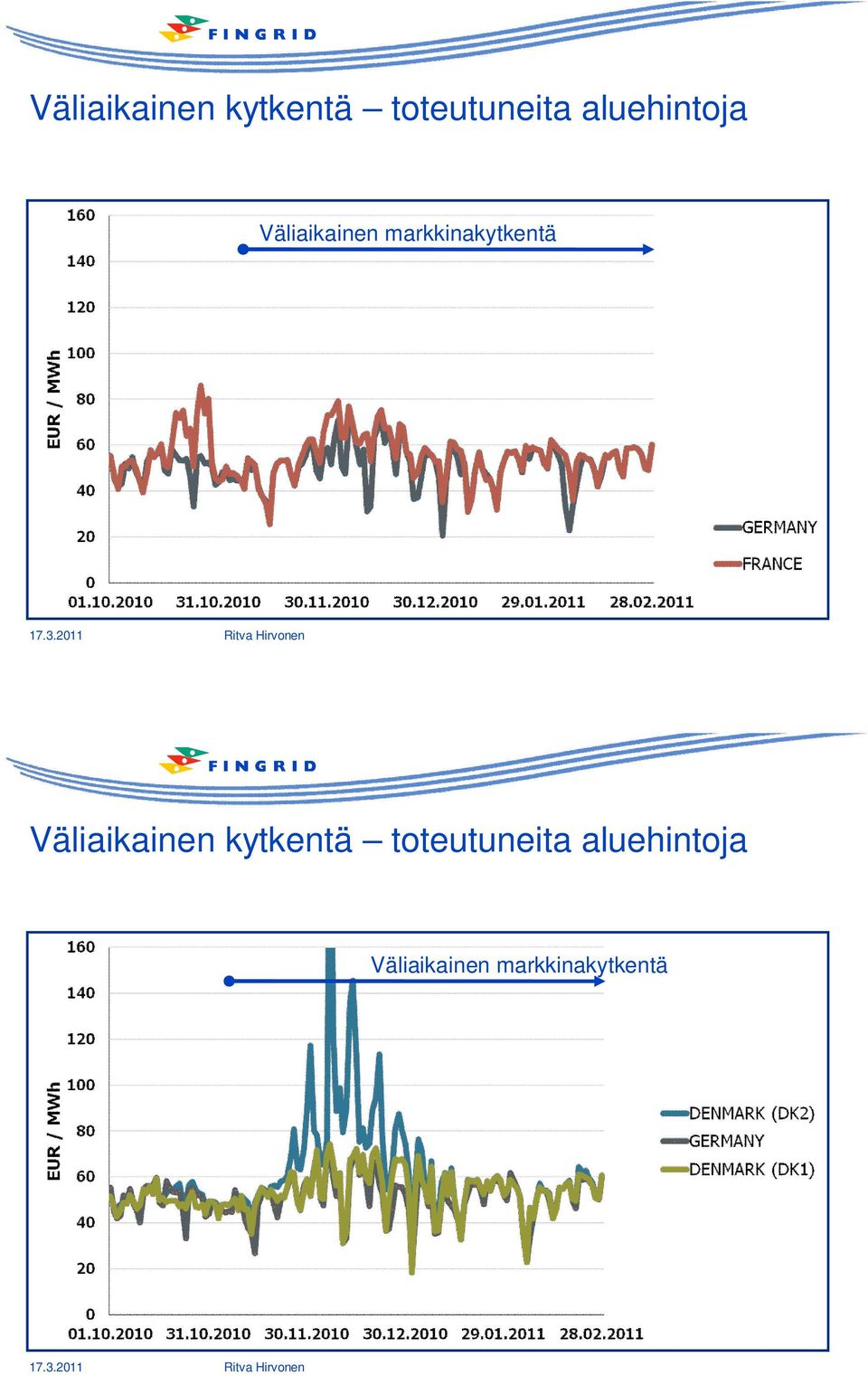 markkinakytkentä   markkinakytkentä