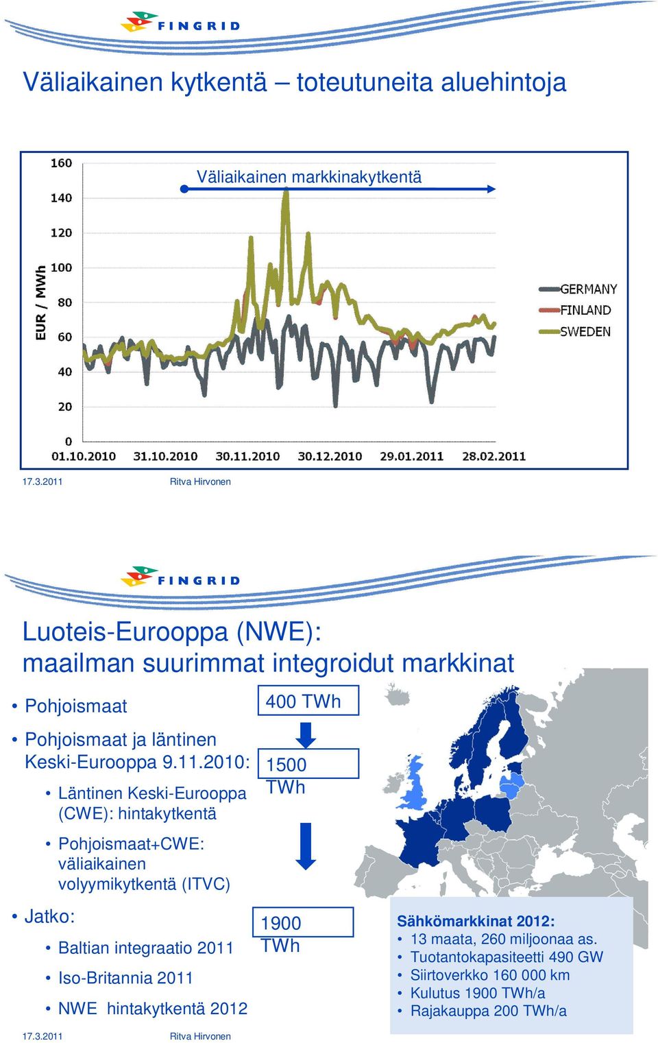 2010: Jatko: Läntinen Keski-Eurooppa (CWE): hintakytkentä Pohjoismaat+CWE: väliaikainen volyymikytkentä (ITVC) Baltian integraatio 2011