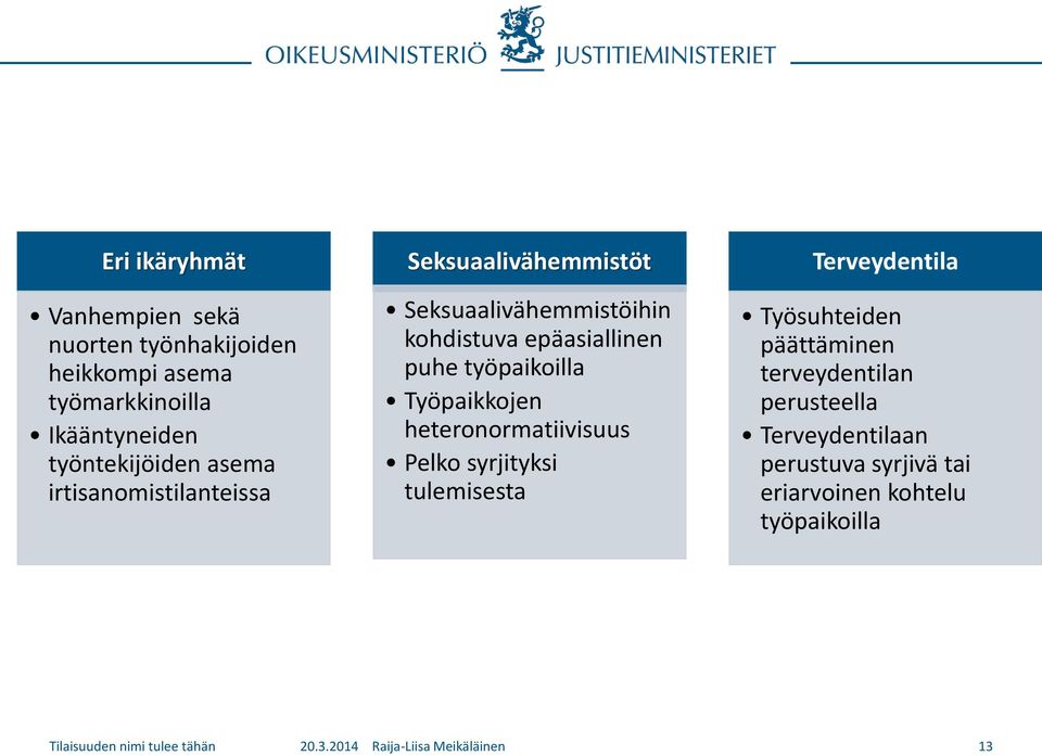 heteronormatiivisuus Pelko syrjityksi tulemisesta Terveydentila Työsuhteiden päättäminen terveydentilan perusteella