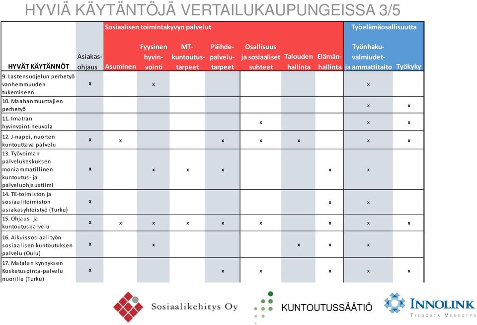 TE toimiston ja sosiaalitoimiston asiakasyhteistyö (Turku) 15. Ohjaus ja kuntoutuspalvelu 16. Aikuissosiaalityön sosiaalisen kuntoutuksen palvelu (Oulu) 17.