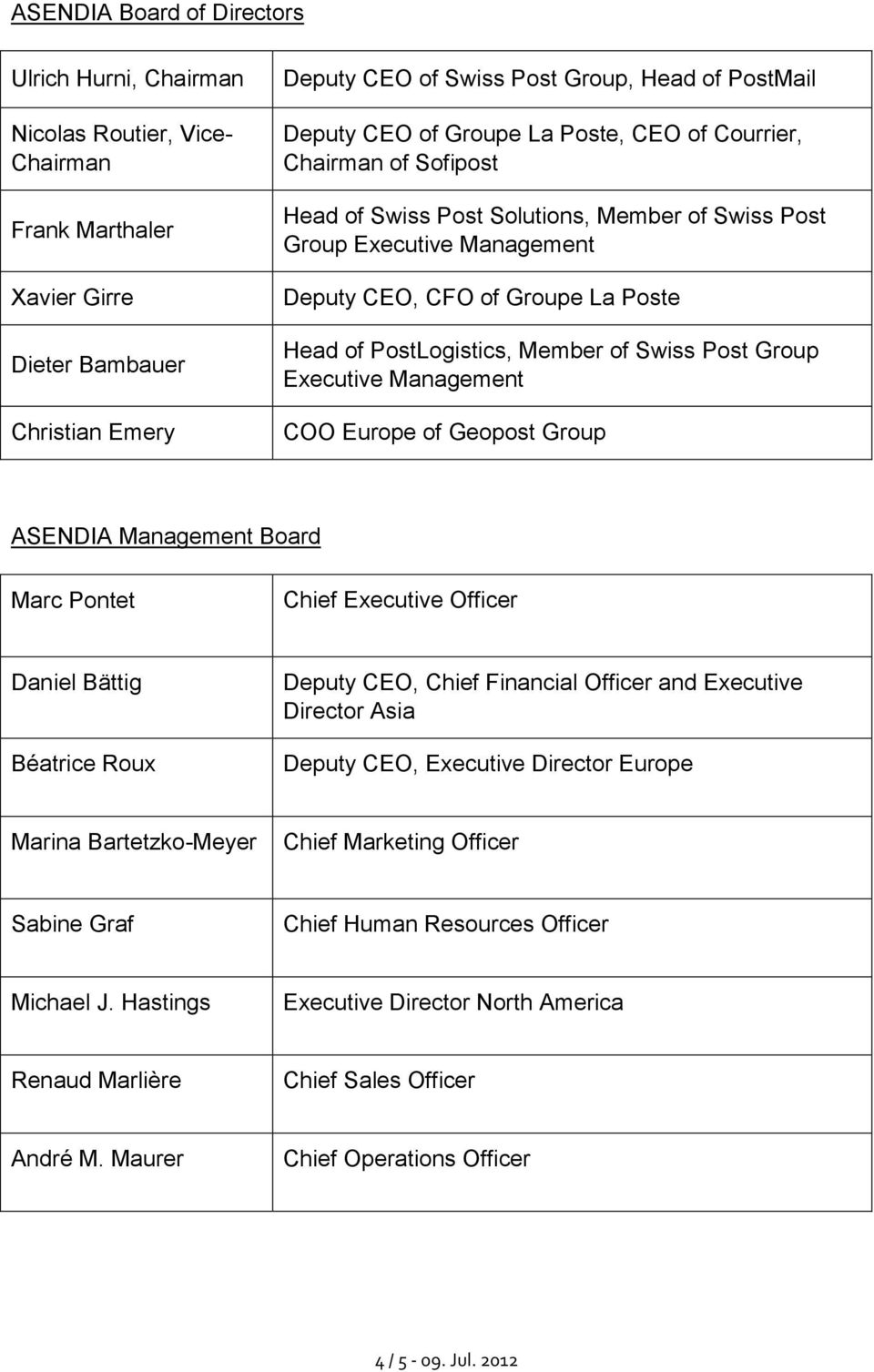 Member of Swiss Post Group Executive Management COO Europe of Geopost Group ASENDIA Management Board Marc Pontet Chief Executive Officer Daniel Bättig Béatrice Roux Deputy CEO, Chief Financial