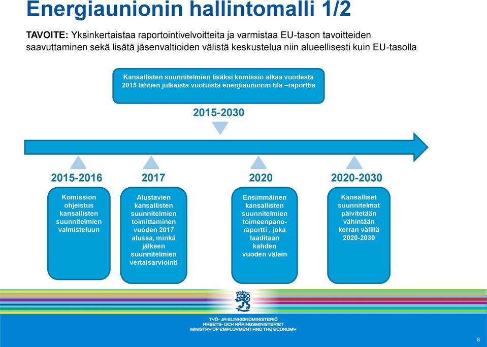 2017 2020 2020-2030 Komission ohjeistus kansallisten suunnitelmien valmisteluun Alustavien kansallisten suunnitelmien toimittaminen vuoden 2017 alussa, minkä jälkeen suunnitelmien