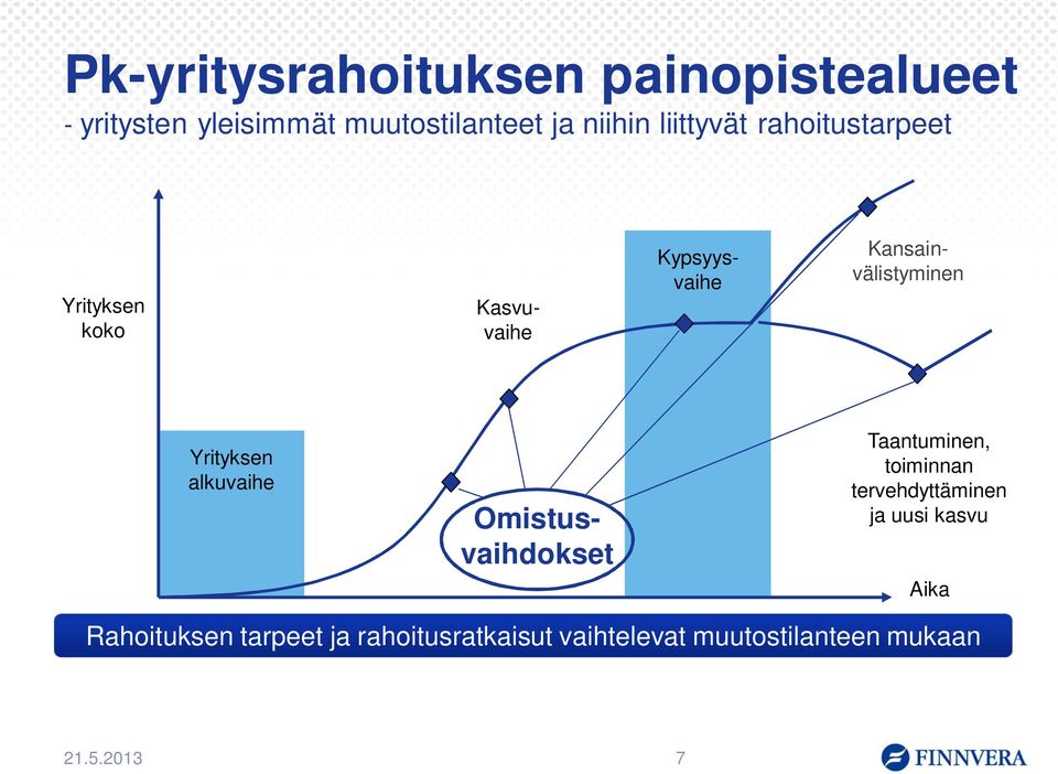 Yrityksen alkuvaihe Omistusvaihdokset Taantuminen, toiminnan tervehdyttäminen ja uusi