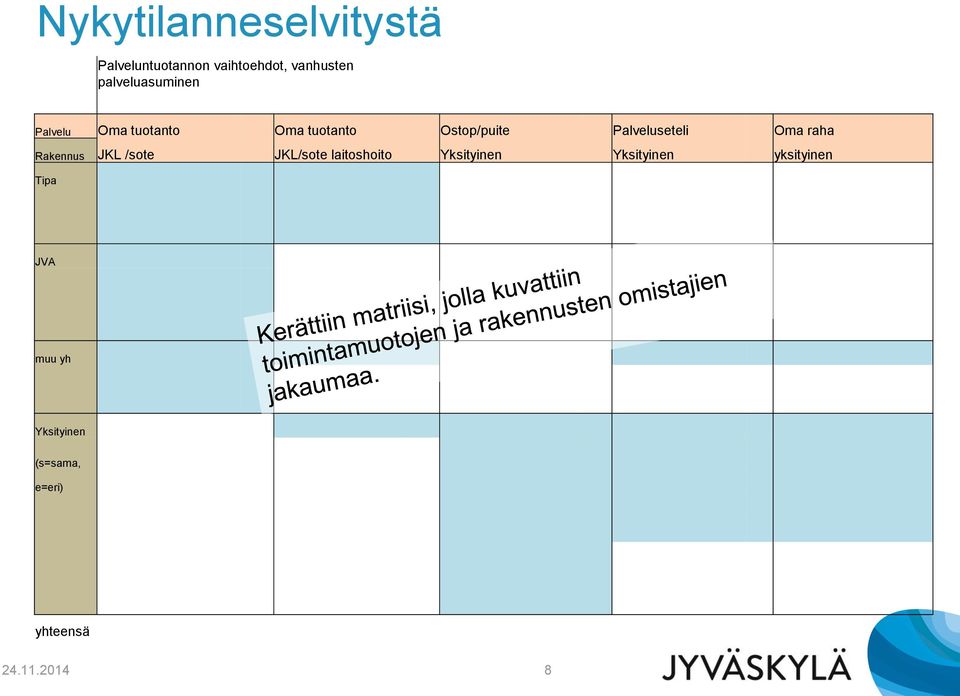 Palveluseteli Oma raha Rakennus JKL /sote JKL/sote laitoshoito