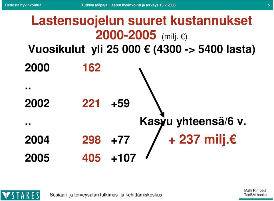 (milj. ) Vuosikulut yli 25 000 (4300 -> 5400 lasta) 2000 162.