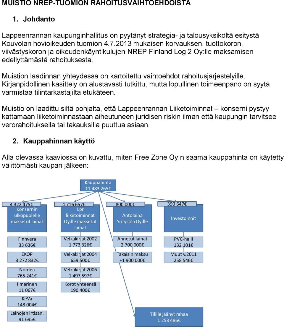 Muistion laadinnan yhteydessä on kartoitettu vaihtoehdot rahoitusjärjestelyille.