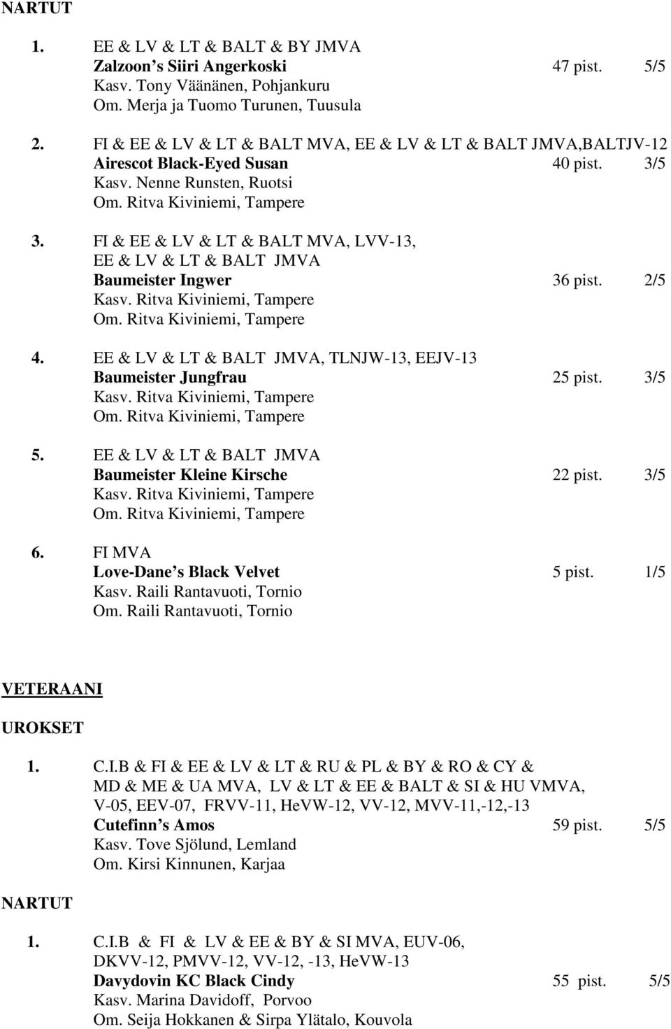 FI & EE & LV & LT & BALT MVA, LVV-13, EE & LV & LT & BALT JMVA Baumeister Ingwer 36 pist. 2/5 4. EE & LV & LT & BALT JMVA, TLNJW-13, EEJV-13 Baumeister Jungfrau 25 pist. 3/5 5.