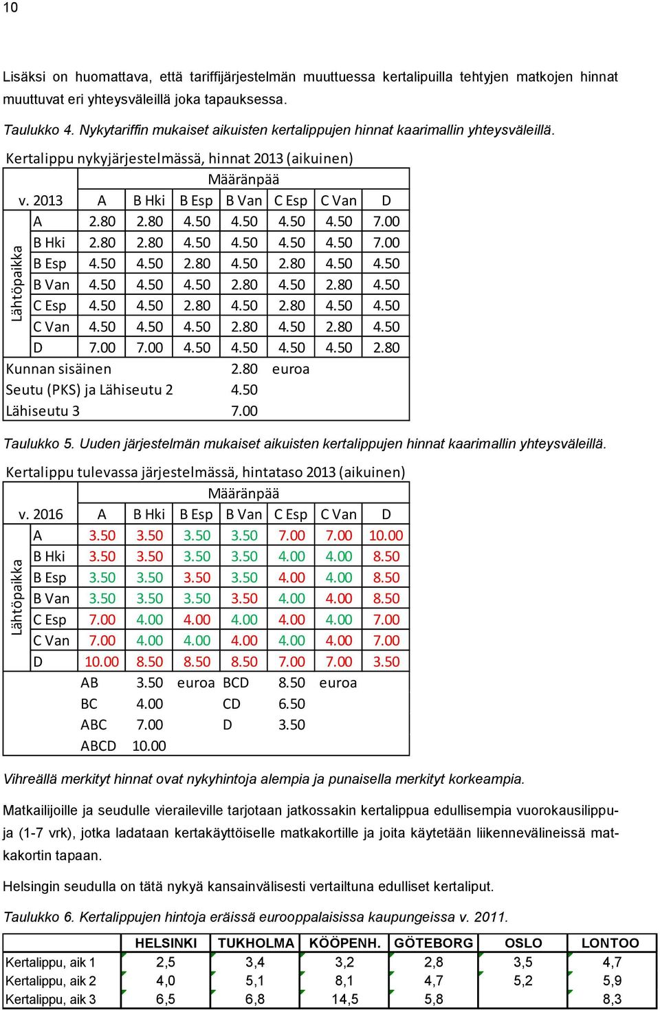 80 4.50 4.50 4.50 4.50 7.00 B Hki 2.80 2.80 4.50 4.50 4.50 4.50 7.00 B Esp 4.50 4.50 2.80 4.50 2.80 4.50 4.50 B Van 4.50 4.50 4.50 2.80 4.50 2.80 4.50 C Esp 4.50 4.50 2.80 4.50 2.80 4.50 4.50 C Van 4.