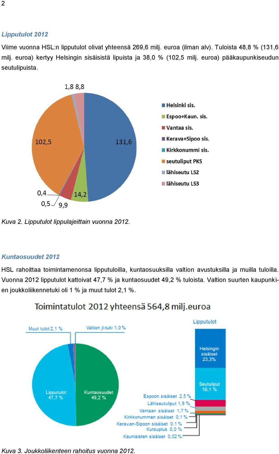 Lipputulot lippulajeittain vuonna 2012.