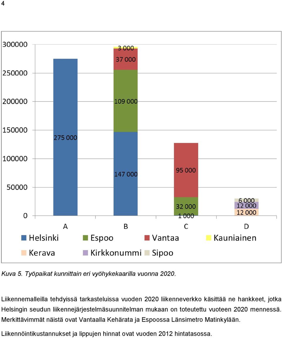 Helsingin seudun liikennejärjestelmäsuunnitelman mukaan on toteutettu vuoteen 2020 mennessä.