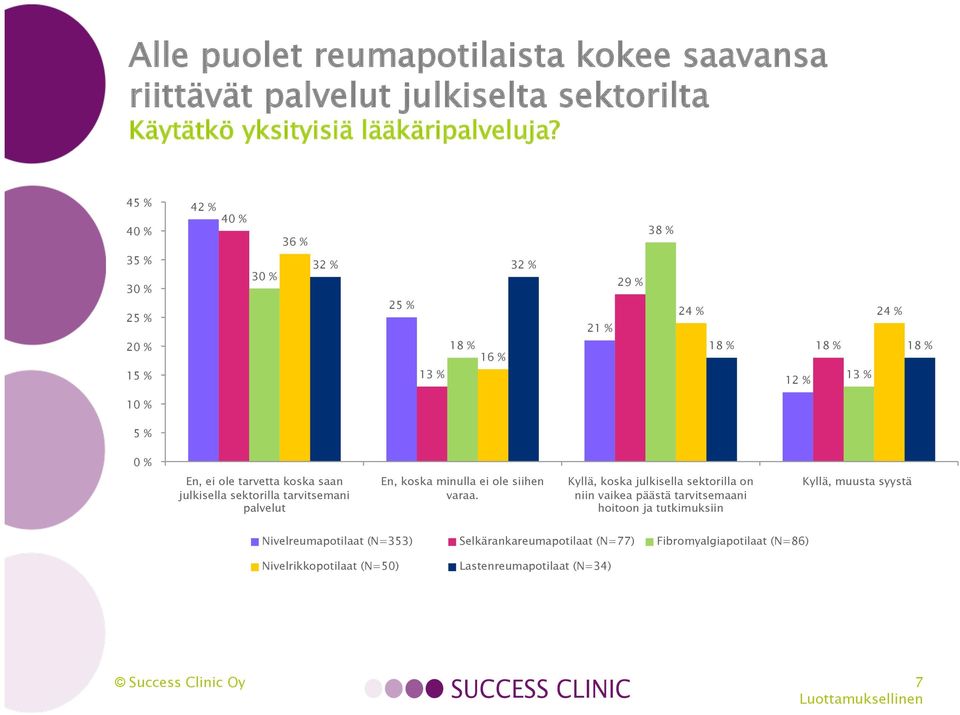 tarvetta koska saan julkisella sektorilla tarvitsemani palvelut En, koska minulla ei ole siihen varaa.