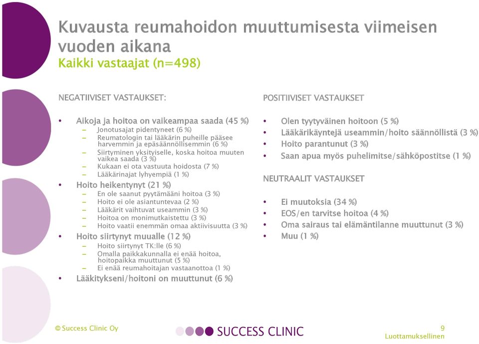 %) Lääkärinajat lyhyempiä (1 %) Hoito heikentynyt (21 %) En ole saanut pyytämääni hoitoa (3 %) Hoito ei ole asiantuntevaa (2 %) Lääkärit vaihtuvat useammin (3 %) Hoitoa on monimutkaistettu (3 %)