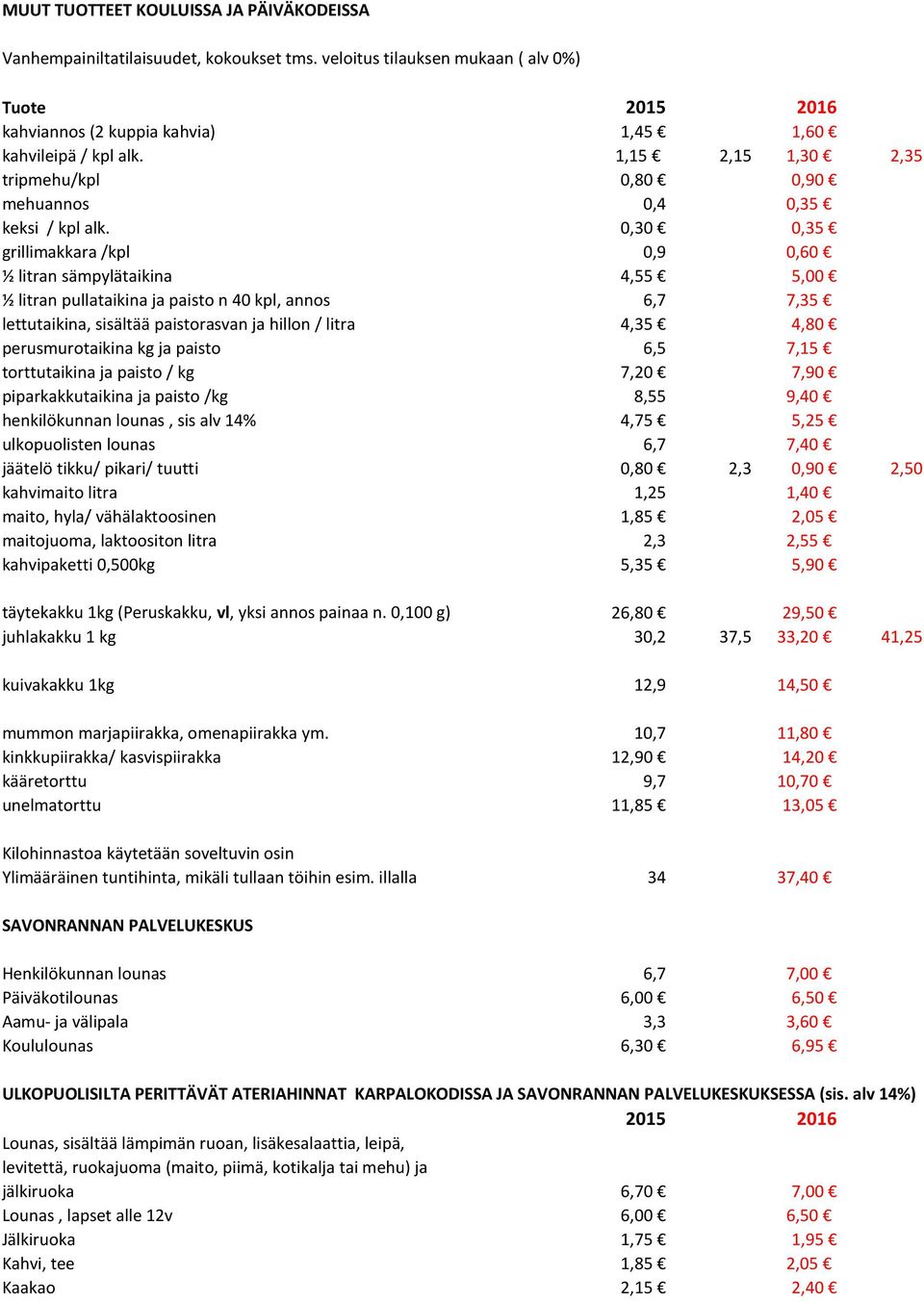 0,30 0,35 grillimakkara /kpl 0,9 0,60 ½ litran sämpylätaikina 4,55 5,00 ½ litran pullataikina ja paisto n 40 kpl, annos 6,7 7,35 lettutaikina, sisältää paistorasvan ja hillon / litra 4,35 4,80