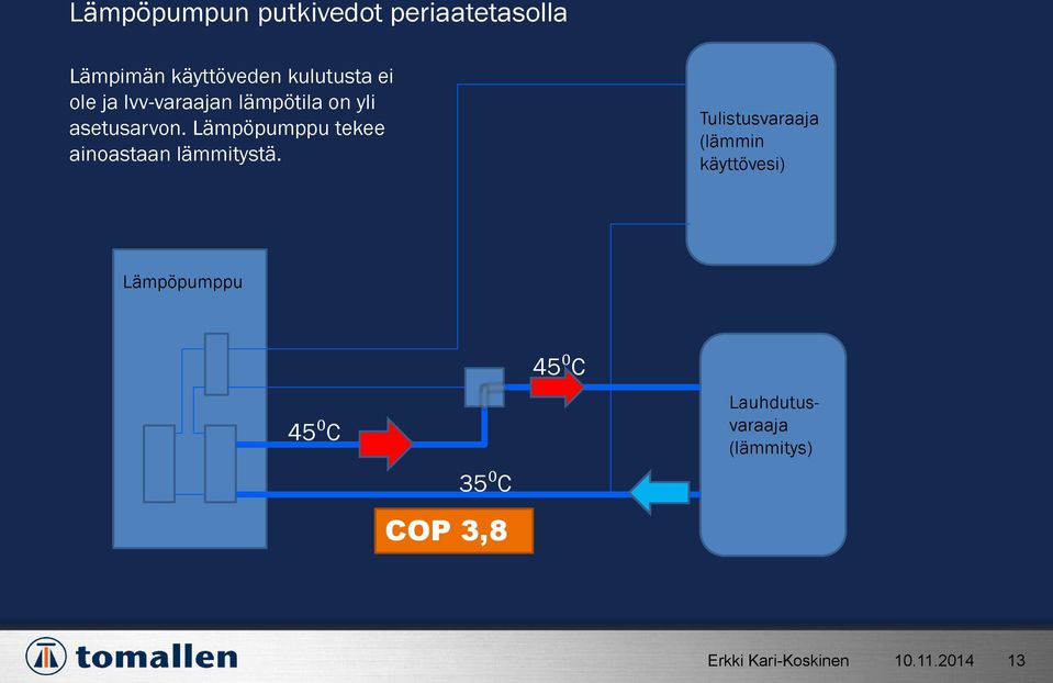 Lämpöpumppu tekee ainoastaan lämmitystä.